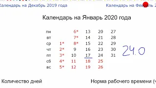 Курс доллара на конец января 2020 года