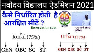 JNVST Cut Off Marks 2021 For Class 6th and reservation system