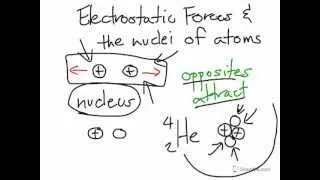 What's wrong with the nucleus?