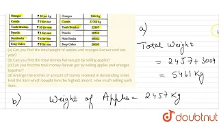 Raman's Shop (a) Can you find the total weight of apples and |Class 6 Math |Doubtnut