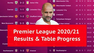 Premier League 2020/21 RESULTS and TABLE PROGRESS in 3 MINUTES