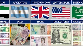 Currency From Different Countries