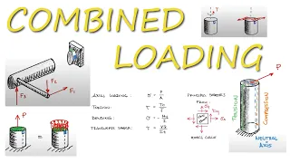 Everything About COMBINED LOADING in 10 Minutes! Mechanics of Materials