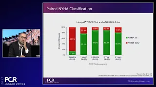 Intrepid early experience - PCR London Valves 2021