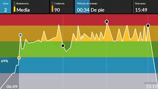 clase ciclo indoor spining completa 44 interval cycling intervalos