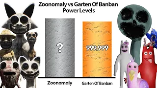 Zoonomaly VS Garten Of Banban POWER LEVELS 🔥 (Updated)