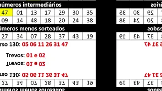 Resultado da Mega Sena 2701, Lotofácil 3055, Quina 6392, + Milionária 130