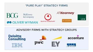 Strategy and Management Consulting Industry Overview: McKinsey, BCG, Bain, PwC, Accenture & More