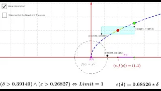 Do not waste your time learning garbage epsilon delta proofs!