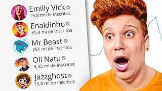 Esses são os vídeos MAIS VISTOS dos Youtubers