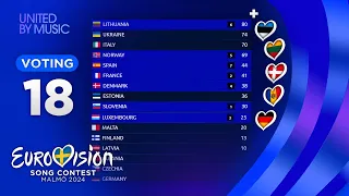 Eurovision 2024: YOUR VOTING (TOP 18) [NEW🇪🇪🇱🇹🇩🇰🇲🇩🇩🇪]