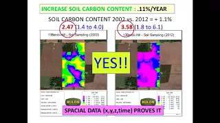 Cover Crop Economics - Ken Rulon