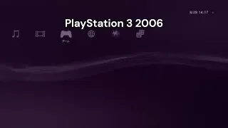 PlayStation startup evolution 1994 - 2023