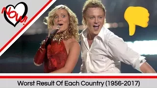 Each Country's Worst Result (1956-2017) | Eurovision