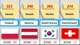 Number of Olympic medals per country