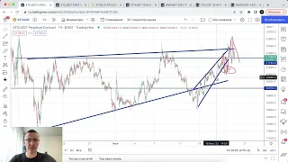 Биткоин прогноз. Быки стараются, но проблем много.