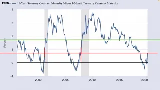 Predicting The Next Stock Market Crash Using The Inverted Yield Curve Part 2