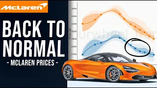 McLaren Market Update | Must Knows Before Buying