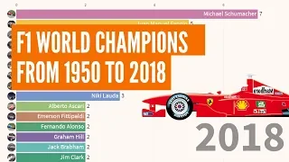 F1 World Champions Winner - From 1950 to 2019