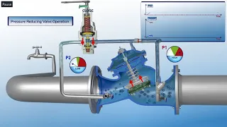 How pressure reducing valve works, PRV working principle (PRV Operation)