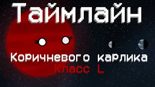 Planetballs Таймлайн Коричневого карлика класса L анимация Timeline of L-type Brown dwarf animation