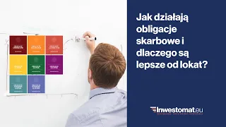 Jak działają obligacje skarbowe i dlaczego są lepsze od lokat?