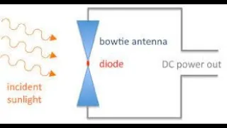 1511 The Rectenna - A Different Way Of Making A DIY Solar Cell