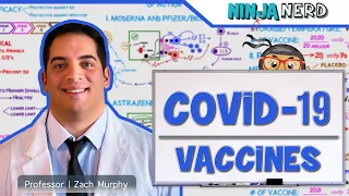 COVID-19 Vaccines: MODERNA | PFIZER/BIONTECH | ASTRAZENECA