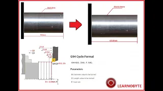 G94 Simple Facing Cycle | Facing operation | Fanuc |