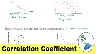 What is the Correlation Coefficient in Statistics?