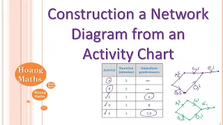 Draw a Network Diagram from an Activity Chart
