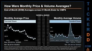 CMPS Price and Volume Analysis by 650 Day Look Back CMPS Stock Analysis for COMPASS Pathways Stock $