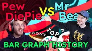 The history of TOP 5 MOST SUBSCRIBED YOUTUBE CHANNELS (2018 - 2023)