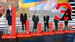 Предварительные итоги голосования за президента Украины 2019
