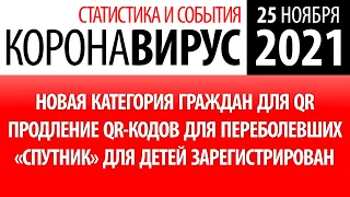 25 ноября 2021: статистика коронавируса в России на сегодня