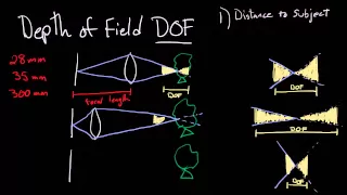 A Simple Guide to Depth of Field