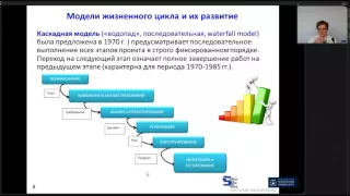 Лекция 3.  Часть 1.1.  ЖЦ программных систем