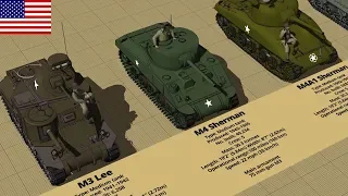 WW2 American Allied Tank Type and Size Comparison 3D