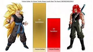 Future Gohan Vs Future Trunks Power Levels Over the Years (Updated) 2023