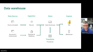 Microsoft Fabric: Lakehouse vs Warehouse