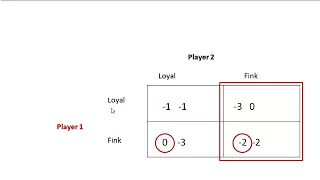 How to Find Out Pure Strategy Nash Equilibrium |How to solve Pure Strategy Nash Equilibria Questions