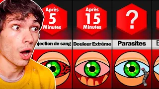 COMBIEN DE TEMPS TU PEUX NE PAS CLIGNER DES YEUX ?! (c'est giga chaud)