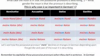 Possessive pronouns in German - www.germanforspalding.org