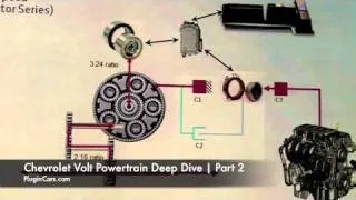 Chevy Volt Powertrain Deep Dive | Part 2