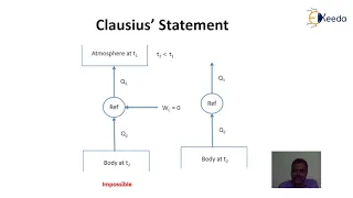 Kelvin Planck and Clausius Statements, Perpetual Motion Machine - Second Law Thermodynamics