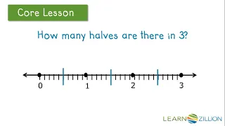 Divide whole numbers by unit fractions using a number line