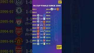 All FA Cup Finals Since 2000