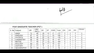 KVS 12500+ PERMANENT POST TEACHERS RECRUITMENT 2024 REALITY !! PGT, TGT ALL SUBJECTS, PRT & OTHERS