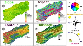 Slope, Aspect, Contour, Hillshade in ArcGIS/ArcMap