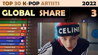 K-POP GLOBAL SHARE | TOP 30 ARTISTS (2022. 3)